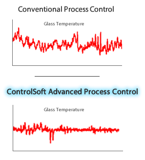 Conventional vs ControlSoft Glass Temperature
