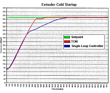 extrusion Extrusion